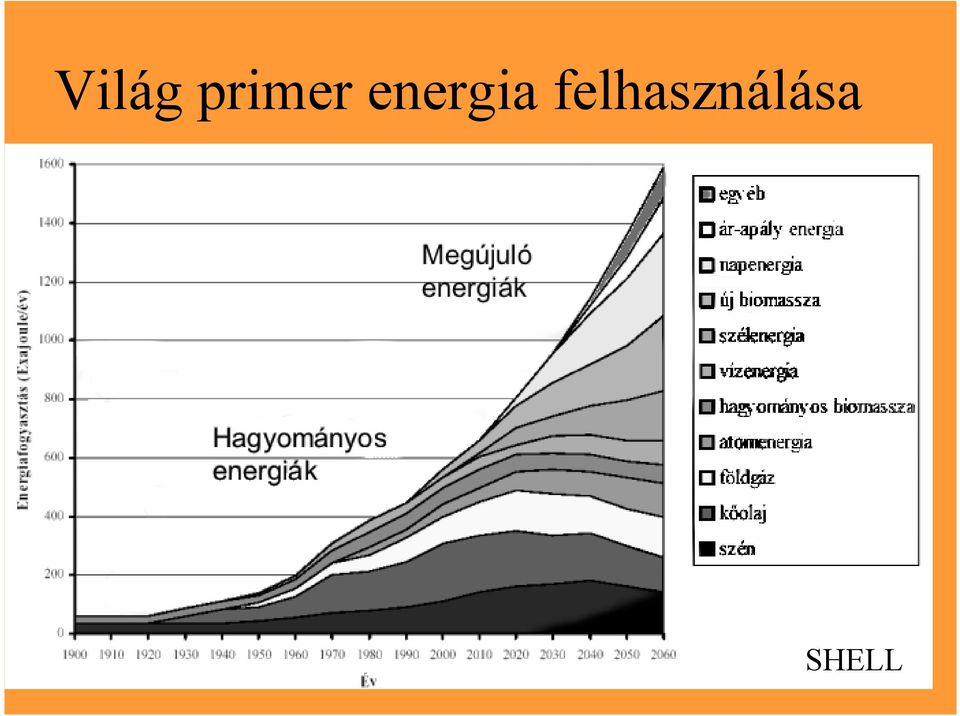 energia