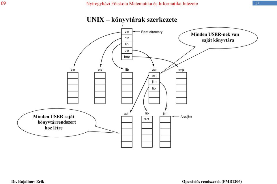 van saját könyvtára Minden