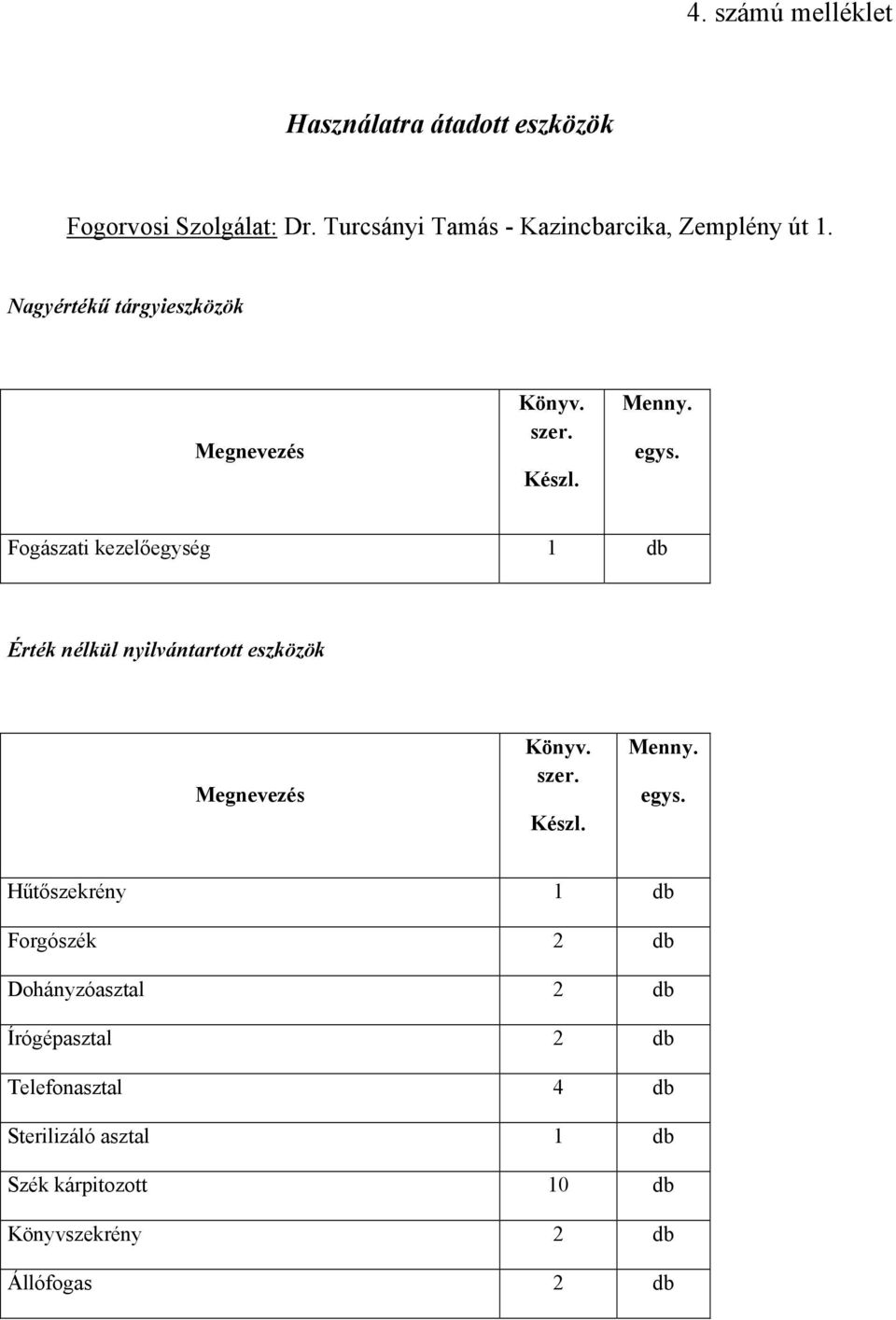 Fogászati kezelőegység 1 db Érték nélkül nyilvántartott eszközök Megnevezés Könyv. szer. Készl. Menny. egys.