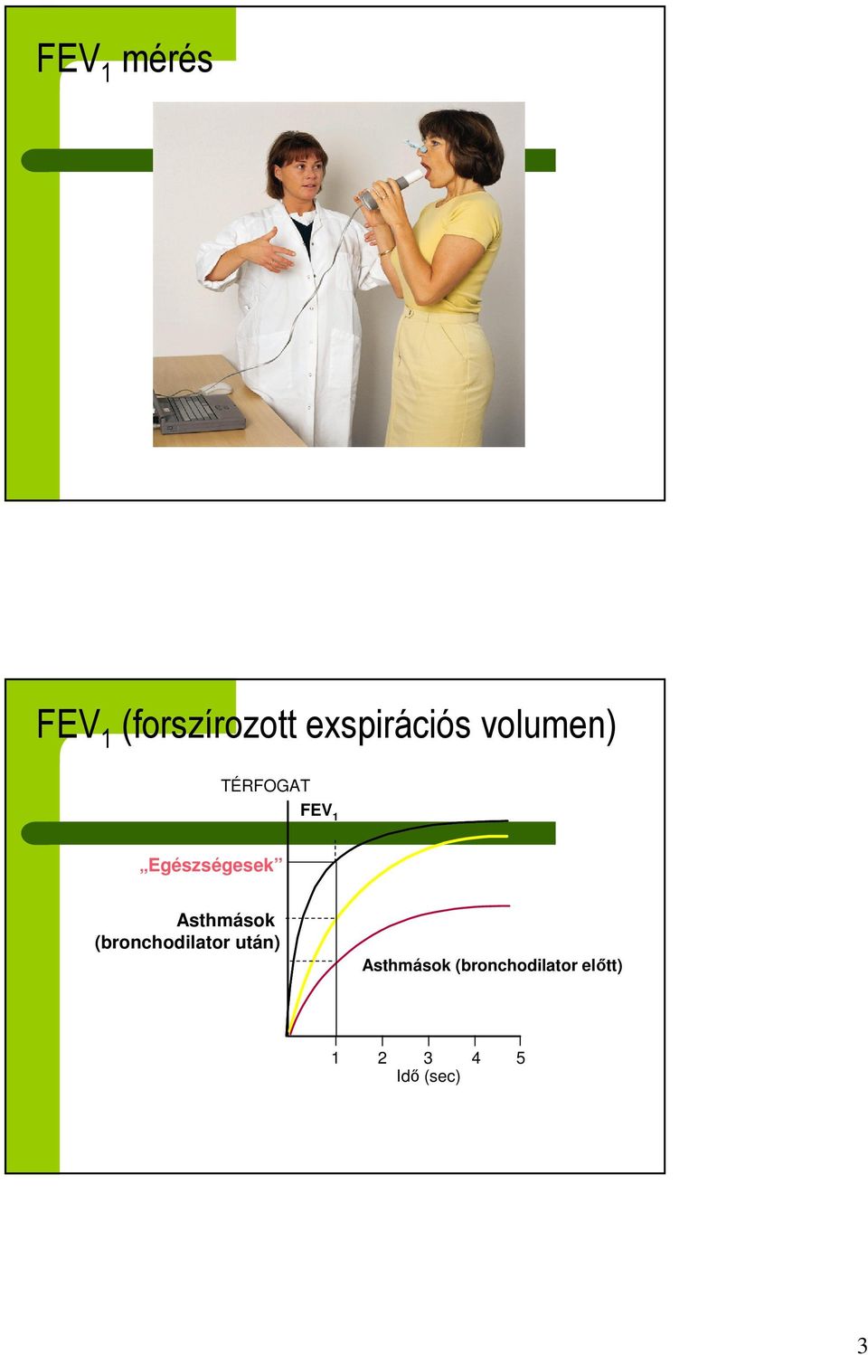 Egészségesek Asthmások (bronchodilator