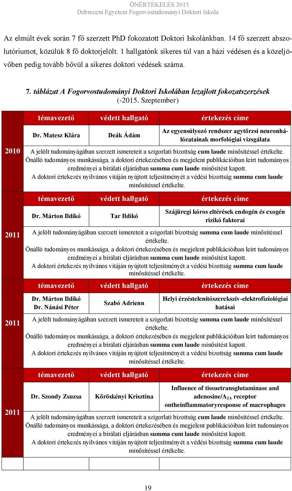 Szeptember) témavezető védett hallgató értekezés címe 2010 2011 2011 2011 Dr.