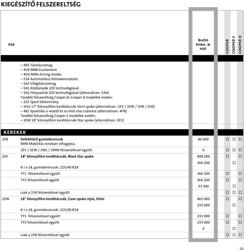 utas számára (alternatívan: 4FN) További felszereltség Cooper S modellek esetén: 2EW 18" Könnyûfém keréktárcsák Star spoke (alternatívan: 2EV) KEREKEK 258 Defekttûrô gumiabroncsok 86 600 o o o MINI