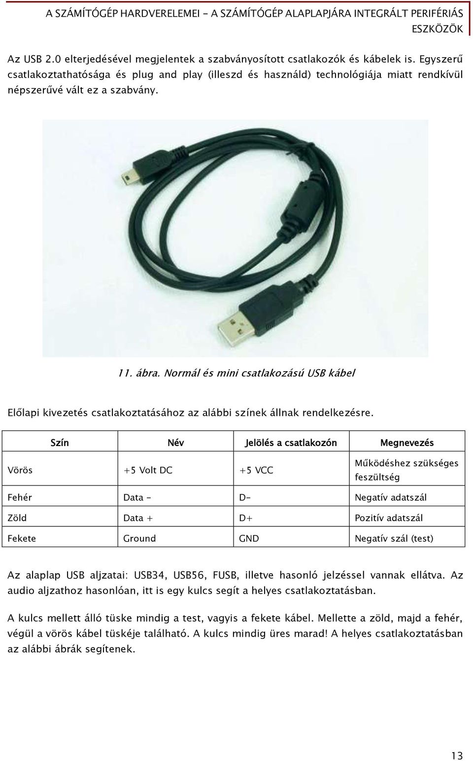 Normál és mini csatlakozású USB kábel El lapi kivezetés csatlakoztatásához az alábbi színek állnak rendelkezésre.