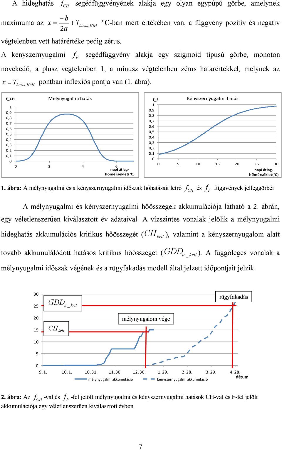 A kényszernyugalmi f F segédfüggvény alakja egy szigmoid típusú görbe, monoton növekedő, a plusz végtelenben 1, a mínusz végtelenben zérus határértékkel, melynek az x T bázis, HöH pontban inflexiós