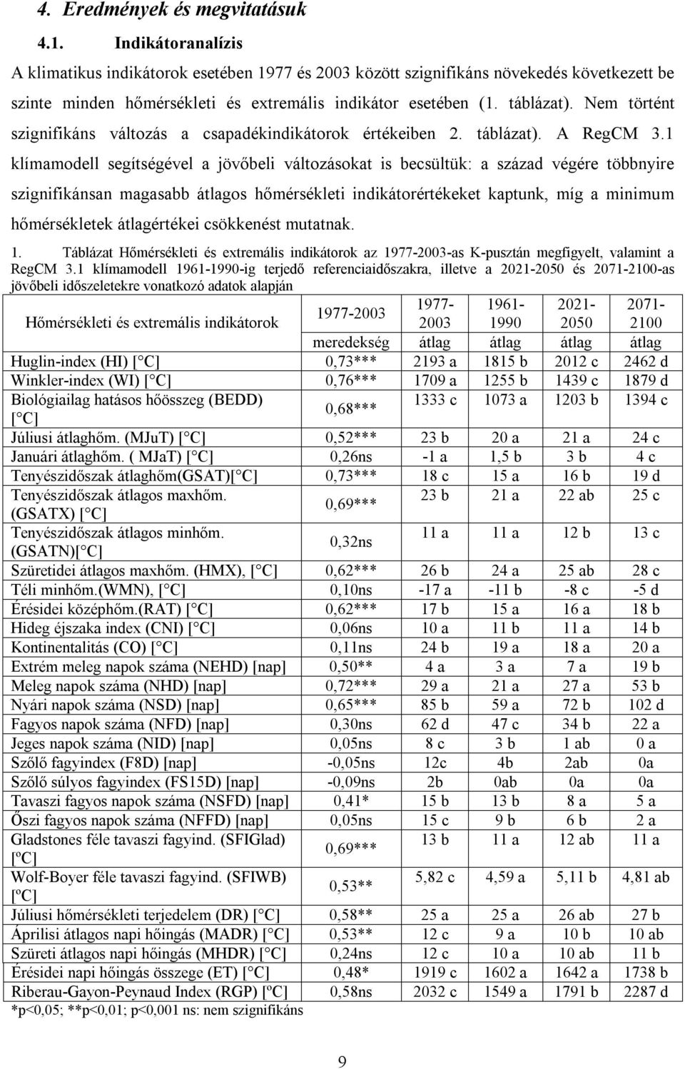 Nem történt szignifikáns változás a csapadékindikátorok értékeiben 2. táblázat). A RegCM 3.