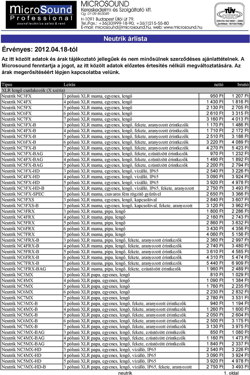 Neutrik árlista. Érvényes: tól - PDF Free Download