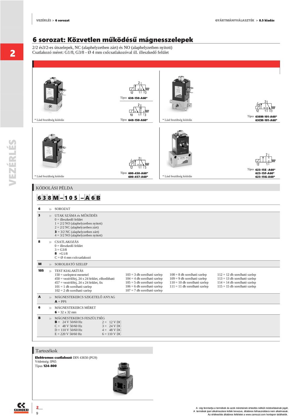feszültség kódolás 6-15E -A60* 6-15F-A60* 6-15G-A60* 68M 105 A6B SOROZAT 8 CSATLAKOZÁS 0 = illeszkedő felület = G/8 8 =G1/8 C = Ø 4 mm csőcsatlakozó M SOROLHATÓ SZELEP A MÁGNESTEKERCS SZIGETELŐ ANYAG