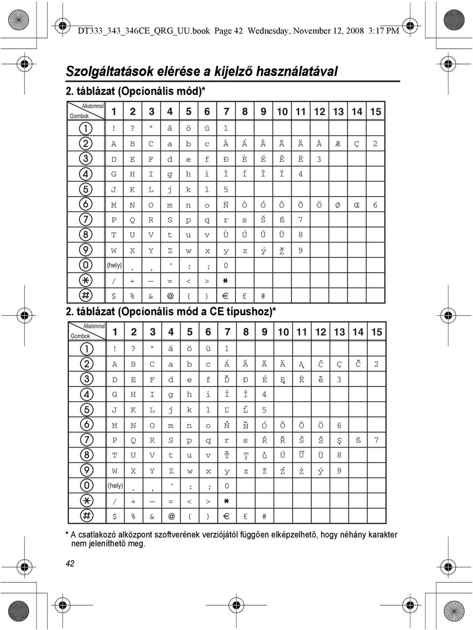 42 Gombok Alkalommal Alkalommal / + = < > $ % & @ ( ) # 10 11 12 13 14 15! A D G J M P T W?