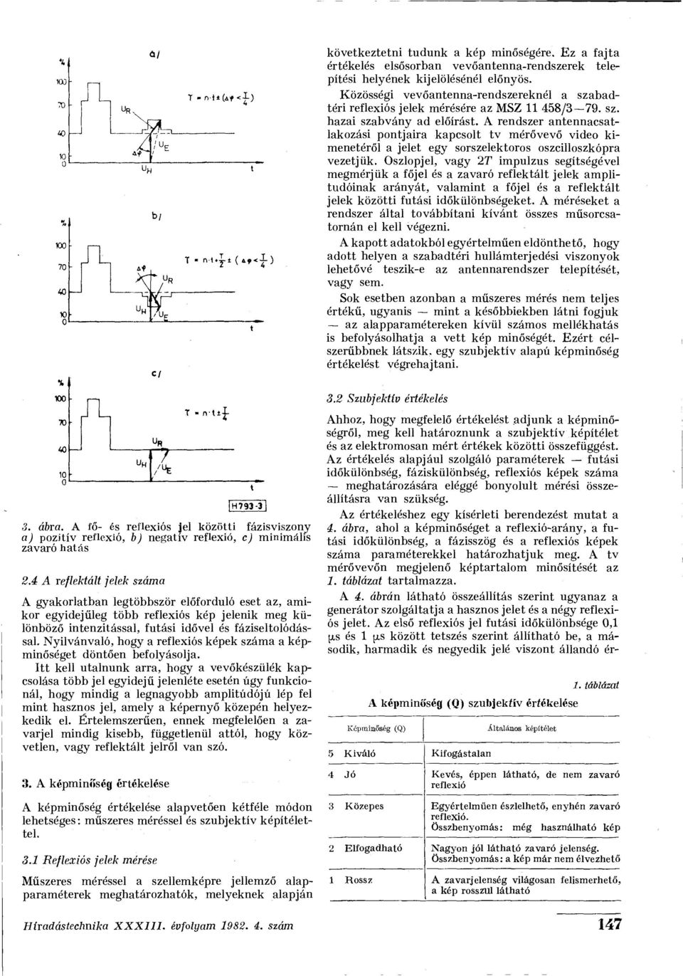 A rendszer antennacsatlakozási pontjaira kapcsolt tv mérővevő videó kimenetéről a jelet egy sorszelektoros oszcilloszkópra vezetjük.