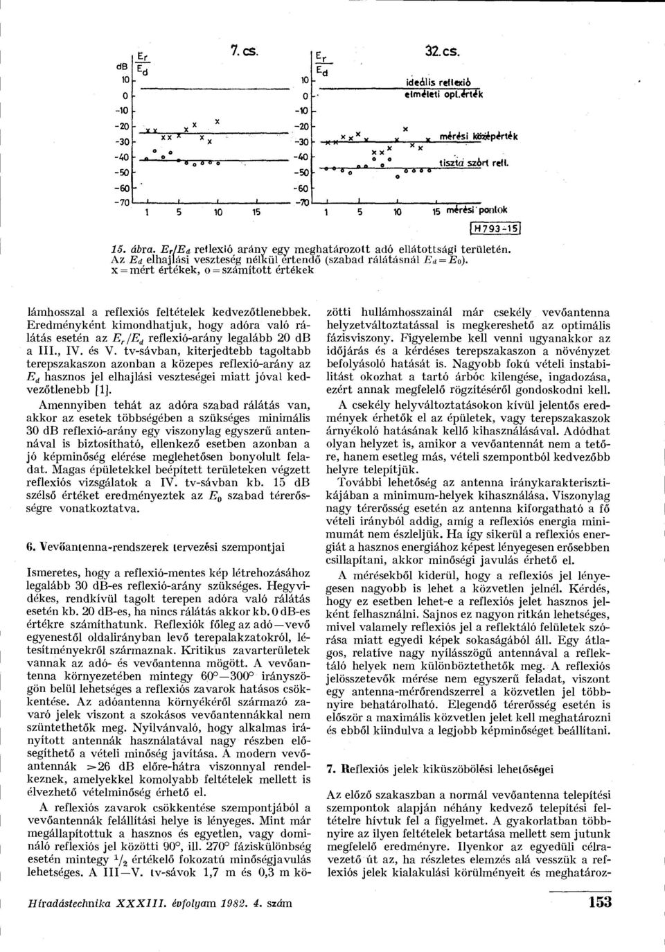 Eredményként kimondhatjuk, hogy adóra való rálátás esetén az E r /E d reflexió-arány legalább 20 db a III., IV. és V.