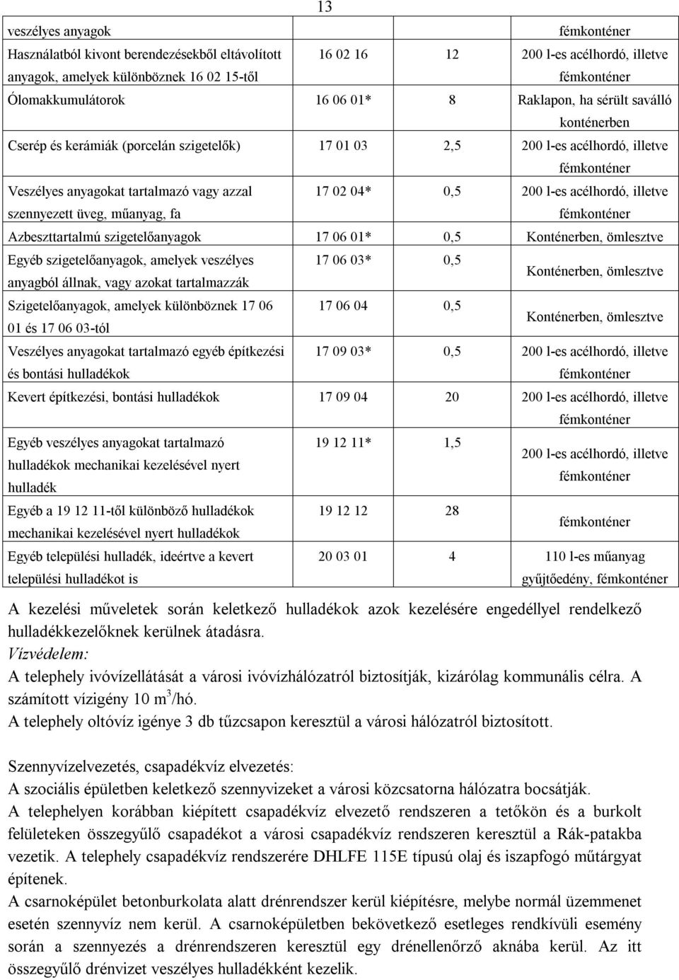 l-es acélhordó, illetve Azbeszttartalmú szigetelőanyagok 17 06 01* 0,5 Konténerben, ömlesztve Egyéb szigetelőanyagok, amelyek veszélyes anyagból állnak, vagy azokat tartalmazzák Szigetelőanyagok,