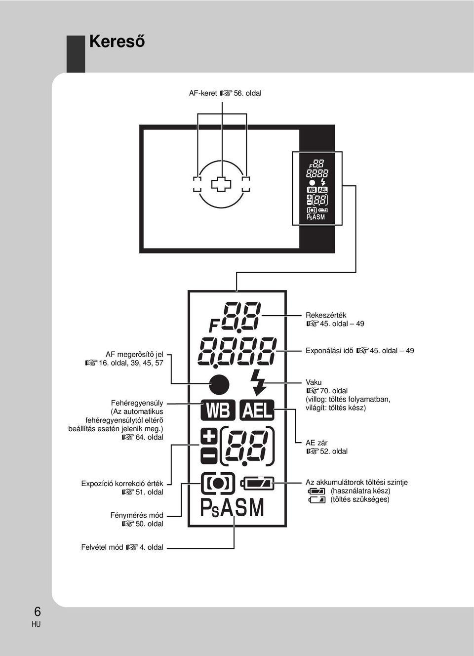oldal Exponálási idő g45. oldal 49 Vaku g70. oldal (villog: töltés folyamatban, világít: töltés kész) AE zár g52.