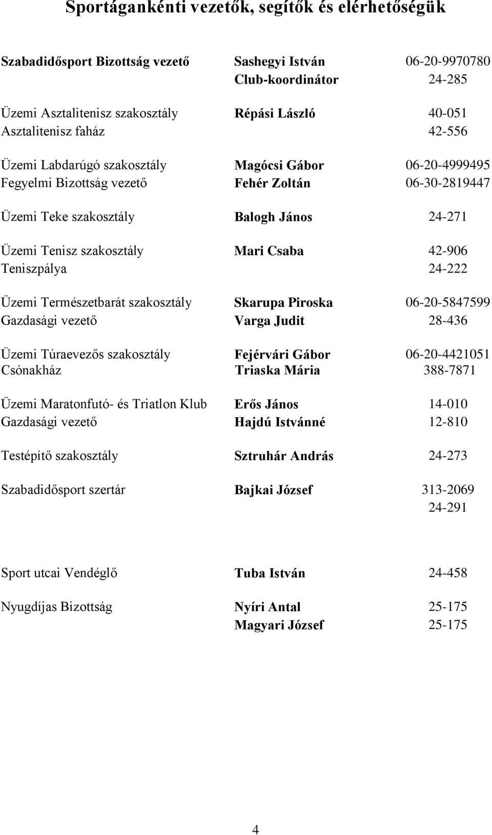 szakosztály Mari Csaba 42-906 Teniszpálya 24-222 Üzemi Természetbarát szakosztály Skarupa Piroska 06-20-5847599 Gazdasági vezető Varga Judit 28-436 Üzemi Túraevezős szakosztály Fejérvári Gábor