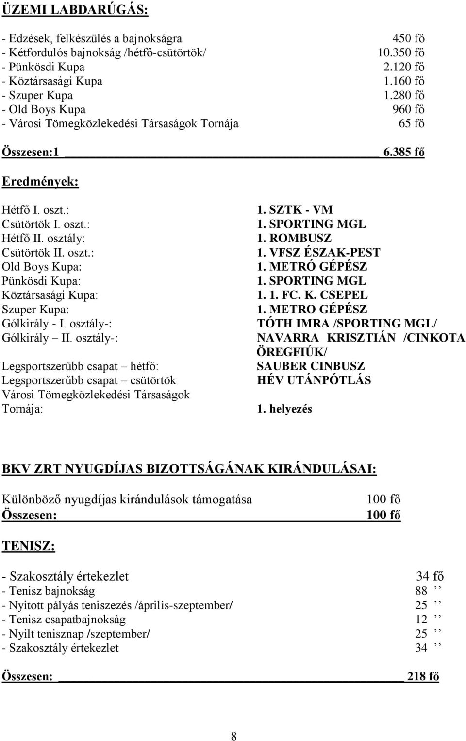 osztály-: Gólkirály II. osztály-: Legsportszerűbb csapat hétfő: Legsportszerűbb csapat csütörtök Városi Tömegközlekedési Társaságok Tornája: 1. SZTK - VM 1. SPORTING MGL 1. ROMBUSZ 1.