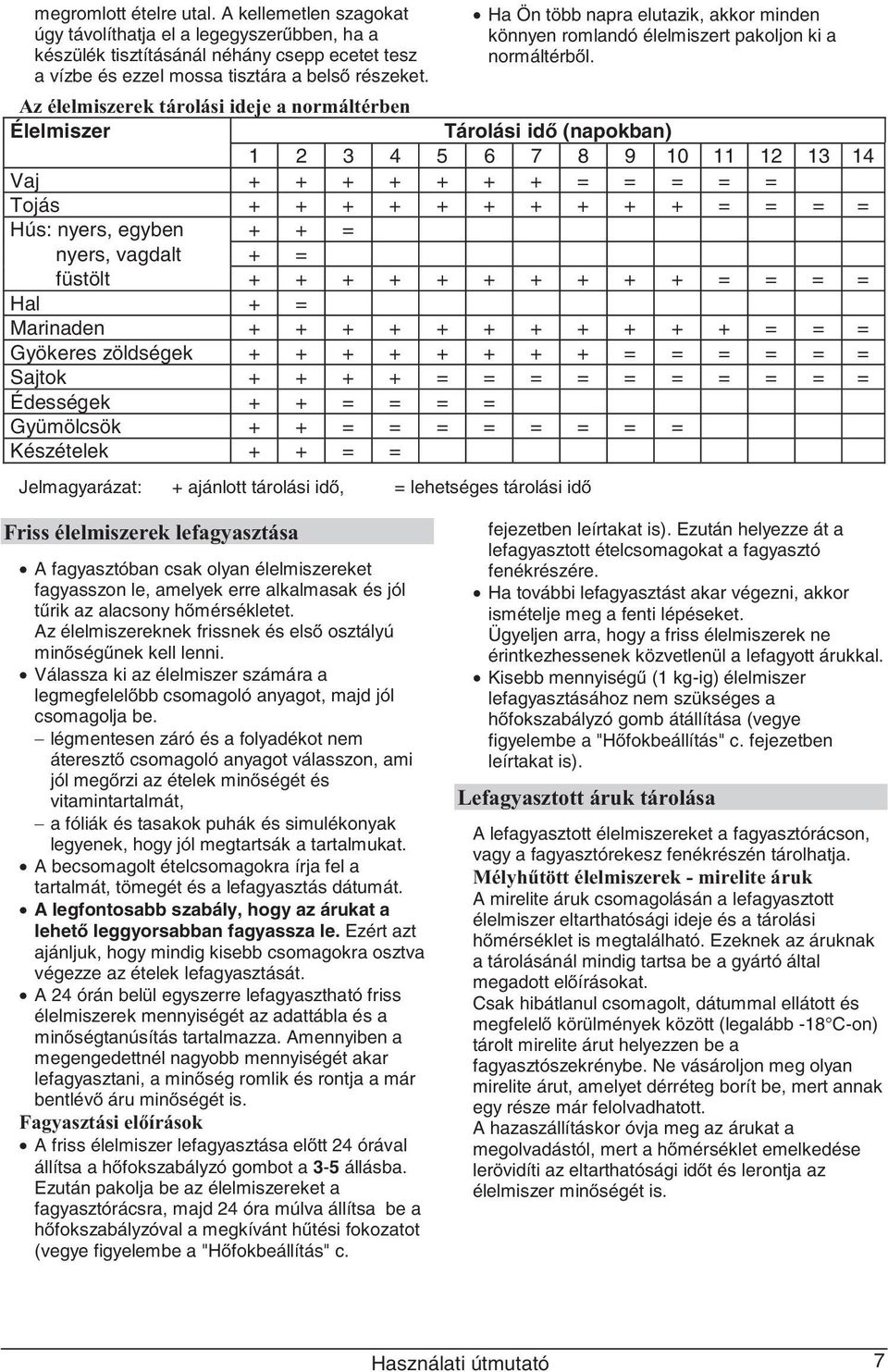 Az élelmiszerek tárolási ideje a normáltérben Élelmiszer Tárolási id (napokban) 1 2 3 4 5 6 7 8 9 10 11 12 13 14 Vaj + + + + + + + = = = = = Tojás + + + + + + + + + + = = = = Hús: nyers, egyben + + =