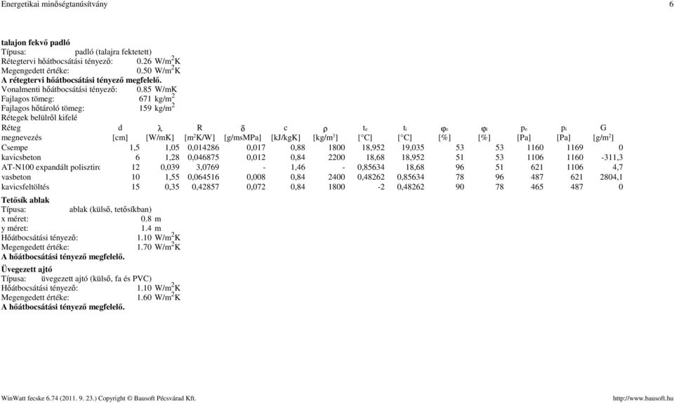 0,012 0,84 2200 18,68 18,952 51 53 1106 1160-311,3 AT-N100 expanált poliszrolhab 12 0,039 3,0769-1,46-0,85634 18,68 96 51 621 1106 4,7 vasbeton 10 1,55 0,064516 0,008 0,84 2400 0,48262 0,85634 78 96