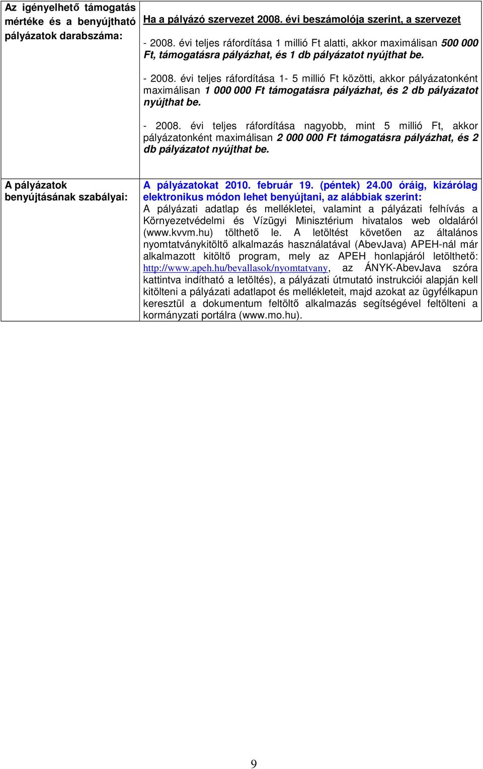 évi teljes ráfordítása 1-5 millió Ft közötti, akkor pályázatonként maximálisan 1 000 000 Ft támogatásra pályázhat, és 2 db pályázatot nyújthat be. - 2008.