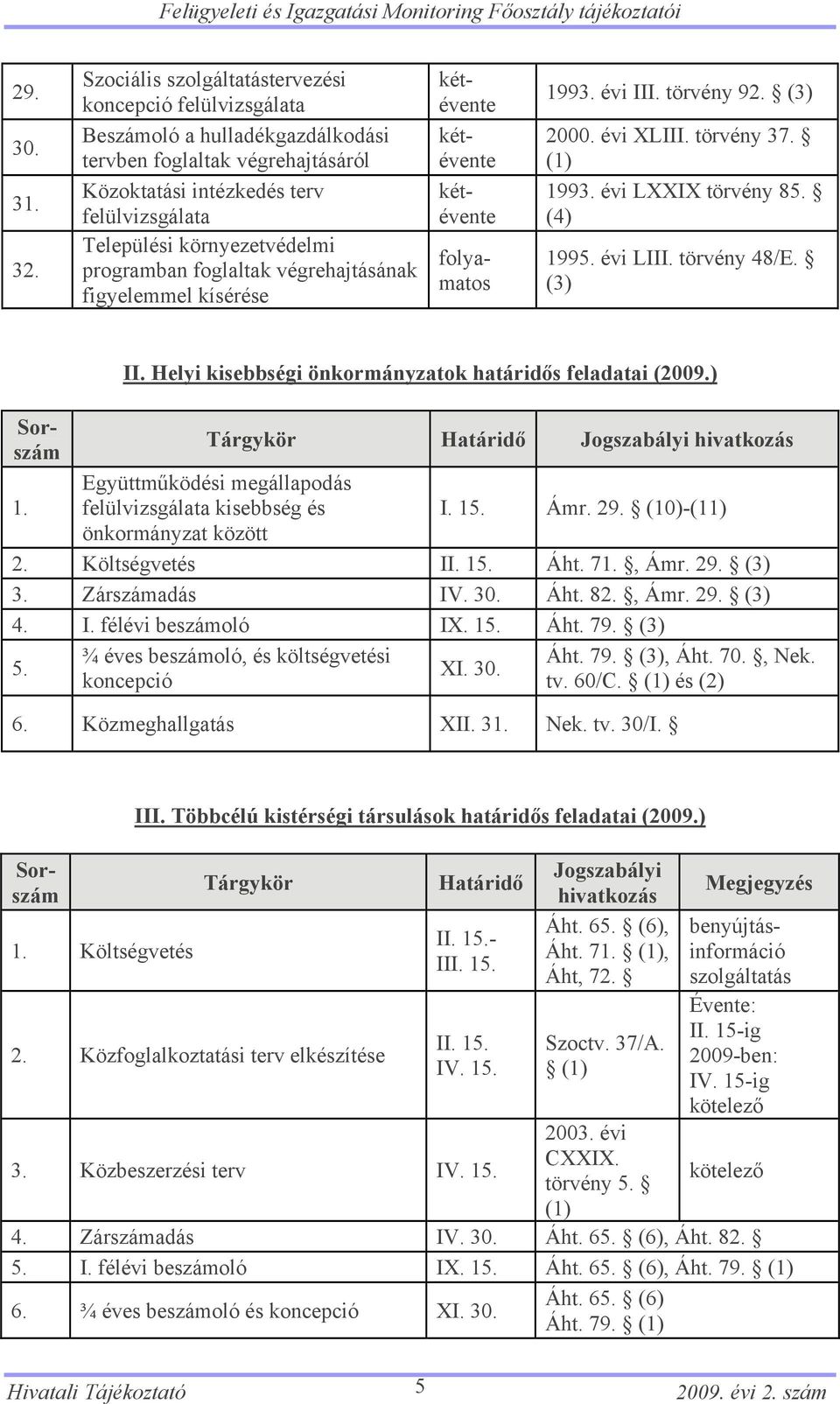 programban foglaltak végrehajtásának figyelemmel kísérése kétévente kétévente kétévente folyamatos 1993. évi III. törvény 92. (3) 2000. évi XLIII. törvény 37. (1) 1993. évi LXXIX törvény 85. (4) 1995.