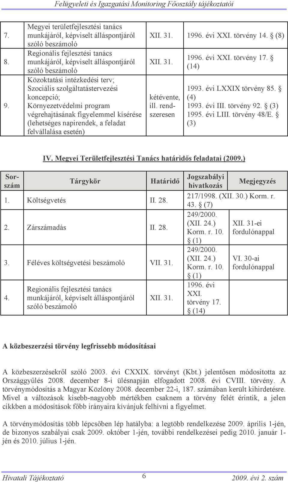 Szociális szolgáltatástervezési koncepció; Környezetvédelmi program végrehajtásának figyelemmel kísérése (lehetséges napirendek, a feladat felvállalása esetén) XII. 31. 1996. évi XXI. törvény 14.