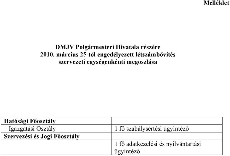 megoszlása Hatósági Főosztály Igazgatási Osztály Szervezési és Jogi