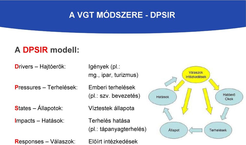 Igények (pl.: mg., ipar, turizmus) Emberi terhelések (pl.: szv.