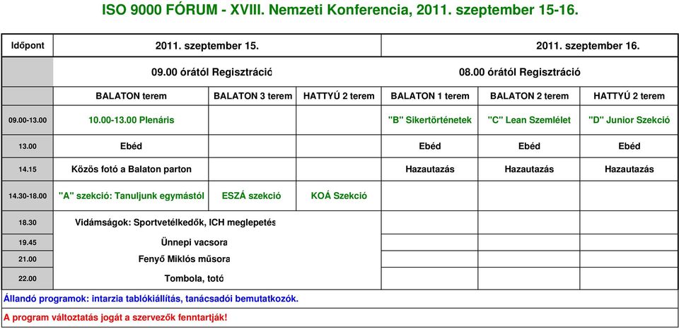 00 10.00-13.00 Plenáris "B" Sikertörténetek "C" Lean Szemlélet "D" Junior Szekció 13.00 Ebéd Ebéd Ebéd Ebéd 14.15 Közös fotó a Balaton parton Hazautazás Hazautazás Hazautazás 14.30-18.
