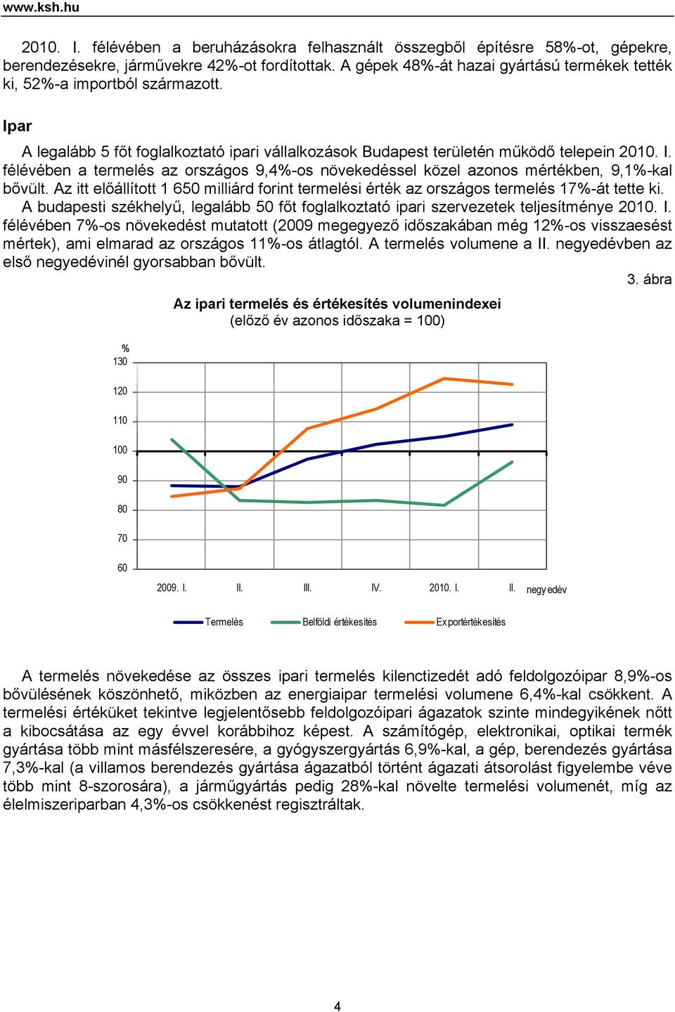 Az itt előállított 1 650 milliárd forint termelési érték az országos termelés 17%-át tette ki. A budapesti székhelyű, legalább 50 főt foglalkoztató ipari szervezetek teljesítménye 2010. I.