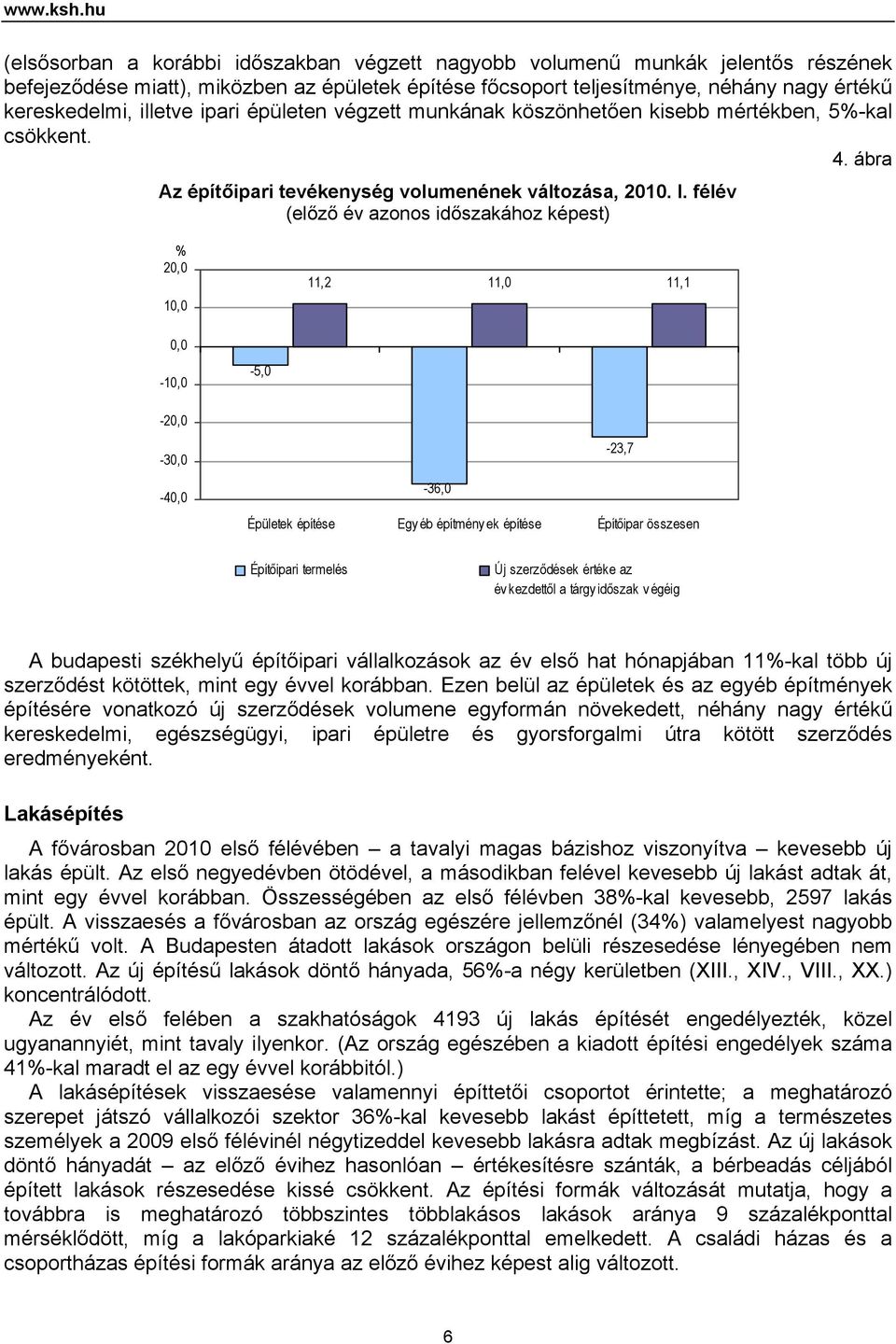 illetve ipari épületen végzett munkának köszönhetően kisebb mértékben, 5%-kal csökkent. 4. ábra Az építőipari tevékenység volumenének változása, 2010. I.