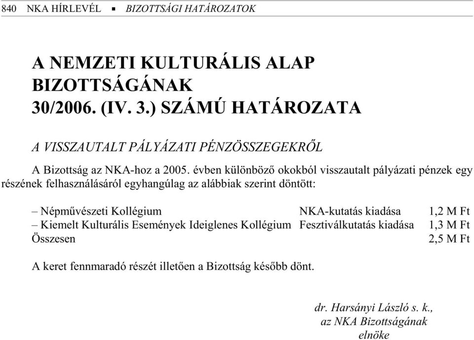 döntött: Nép mû vé sze ti Kol lé gi um NKA-ku ta tás ki adá sa 1,2 M Ft Ki emelt Kul tu rá lis Ese mé nyek Ide ig le nes Kol lé gi