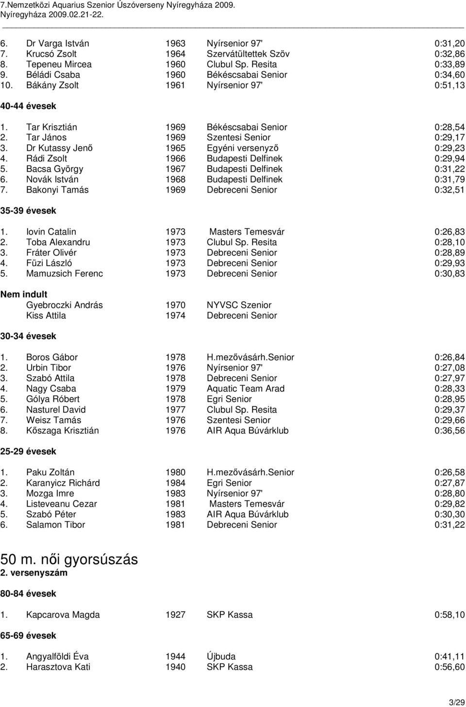 Rádi Zsolt 1966 Budapesti Delfinek 0:29,94 5. Bacsa György 1967 Budapesti Delfinek 0:31,22 6. Novák István 1968 Budapesti Delfinek 0:31,79 7. Bakonyi Tamás 1969 Debreceni Senior 0:32,51 1.