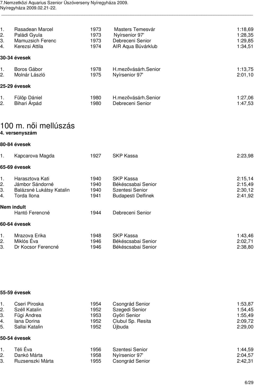 Bihari Árpád 1980 Debreceni Senior 1:47,53 100 m. női mellúszás 4. versenyszám 80-84 évesek 1. Kapcarova Magda 1927 SKP Kassa 2:23,98 1. Harasztova Kati 1940 SKP Kassa 2:15,14 2.