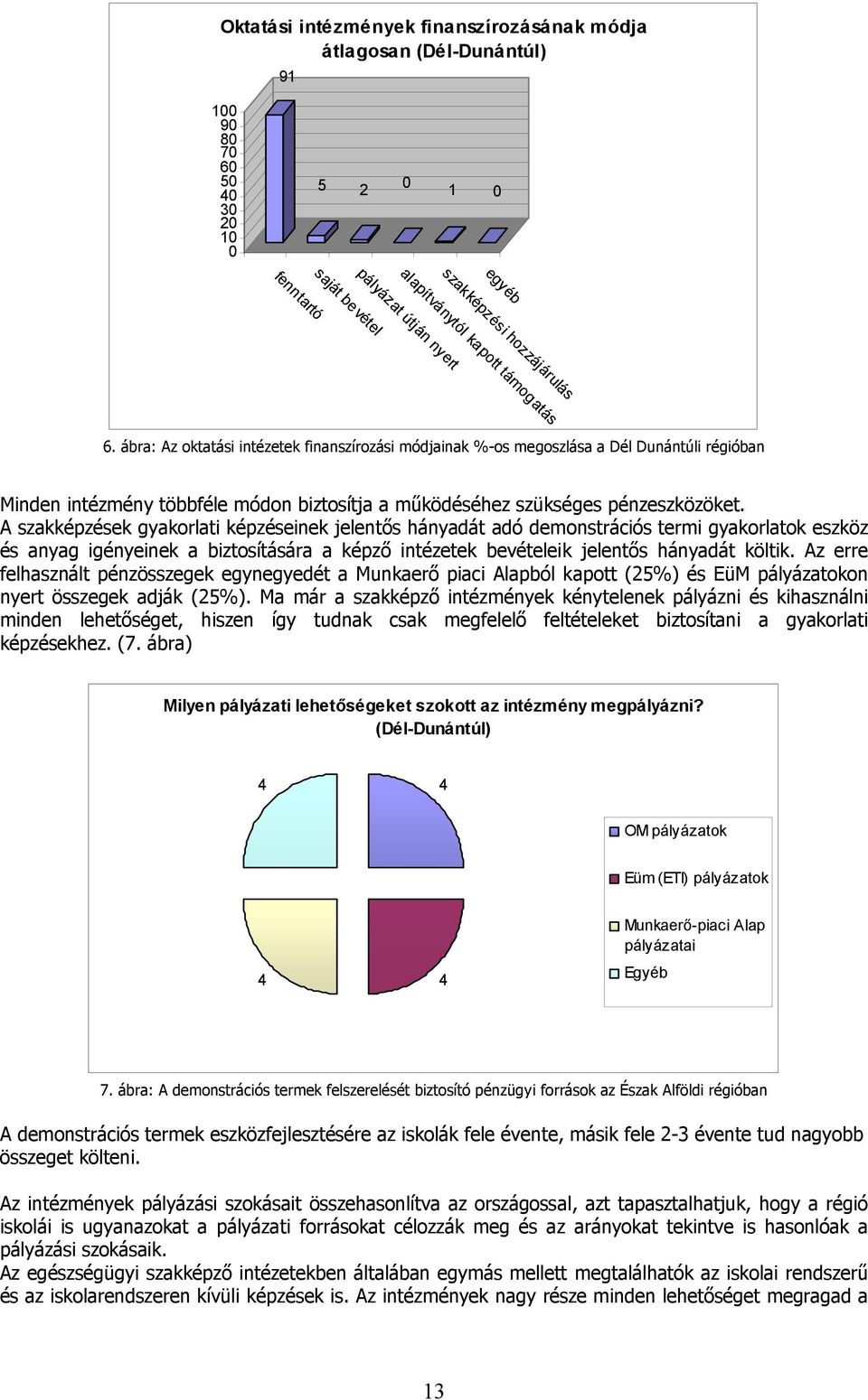 ábra: Az oktatási intézetek finanszírozási módjainak %-os megoszlása a Dél Dunántúli régióban Minden intézmény többféle módon biztosítja a működéséhez szükséges pénzeszközöket.