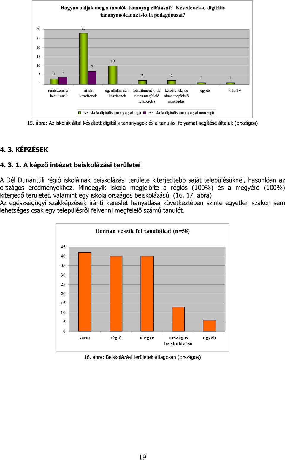 NT/NV Az iskola digitális tananyaggal segít Az iskola digitális tananyaggal nem segít 15. ábra: Az iskolák által készített digitális tananyagok és a tanulási folyamat segítése általuk (országos) 4. 3.