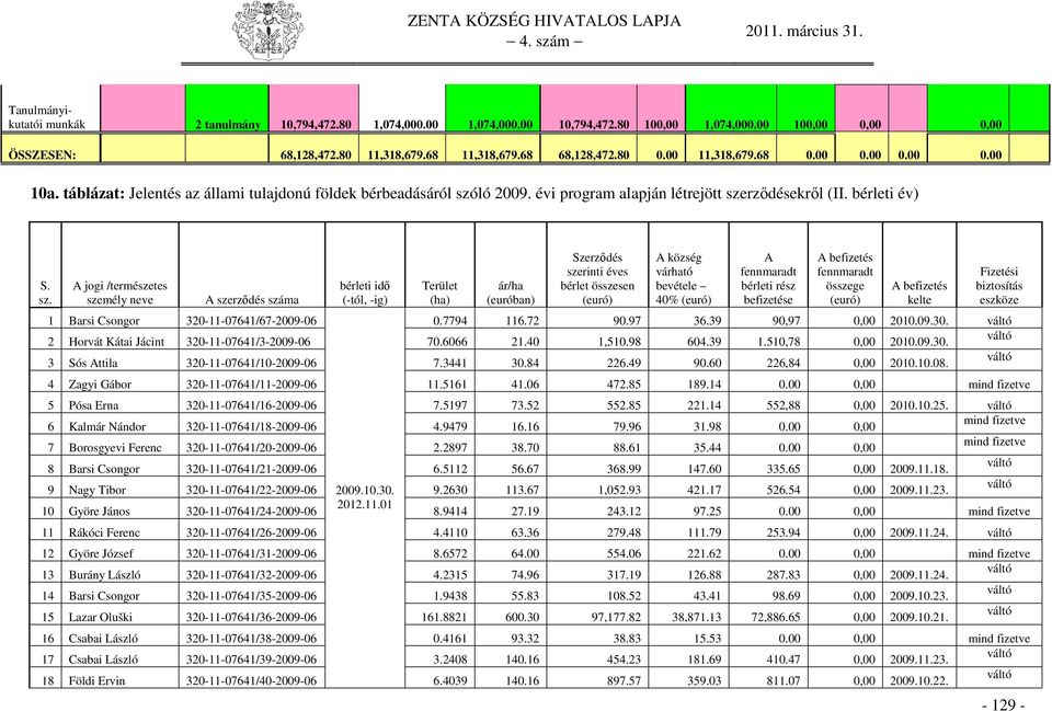 ló 2009. évi program alapján létrejött sze