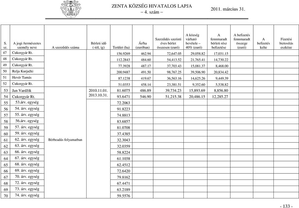 bérleti rész befizetése A befizetés fennmaradt összege (euró) A befizetés kelte Fizetési biztosítás eszköze 47 Cukorgyár Rt. 156.9269 462.94 72,647.05 29,058.82 17,031.15 48 Cukorgyár Rt. 112.