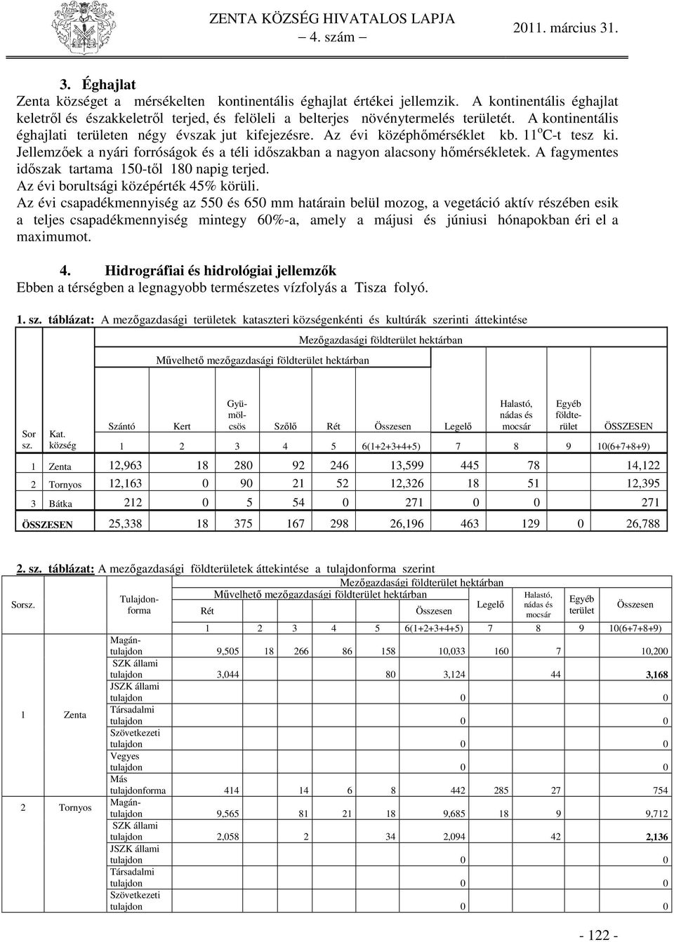 A fagymentes időszak tartama 150-től 180 napig terjed. Az évi borultsági középérték 45% körüli.