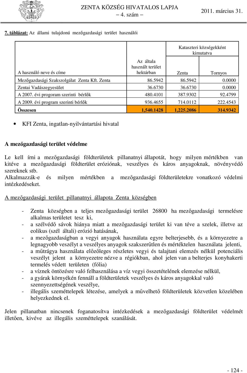 évi program szerinti bérlők 936.4655 714.0112 222.4543 Összesen 1,540.1428 1,225.2086 314.