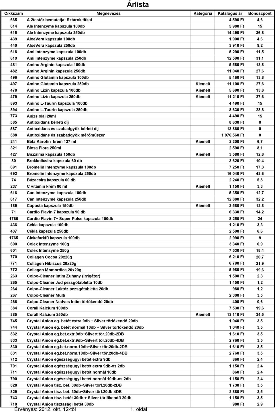 250db 11 040 Ft 27,6 496 Amino Glutamin kapszula 100db 5 460 Ft 13,8 497 Amino Glutamin kapszula 250db Kiemelt 11 100 Ft 27,6 478 Amino Lizin kapszula 100db Kiemelt 5 690 Ft 13,8 479 Amino Lizin