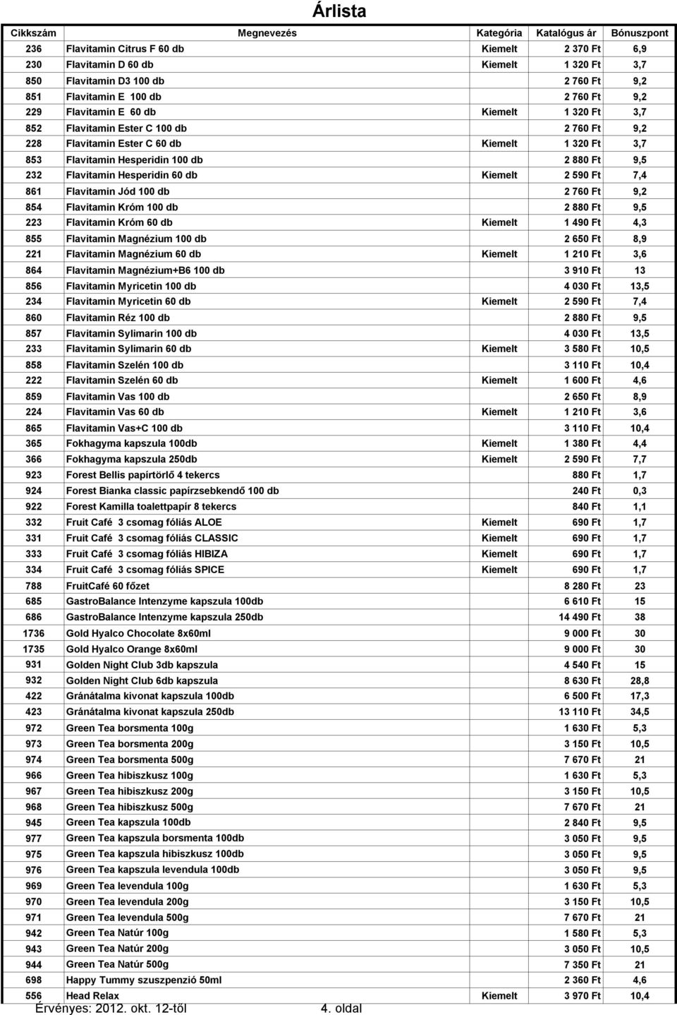 2 590 Ft 7,4 861 Flavitamin Jód 100 db 2 760 Ft 9,2 854 Flavitamin Króm 100 db 2 880 Ft 9,5 223 Flavitamin Króm 60 db Kiemelt 1 490 Ft 4,3 855 Flavitamin Magnézium 100 db 2 650 Ft 8,9 221 Flavitamin