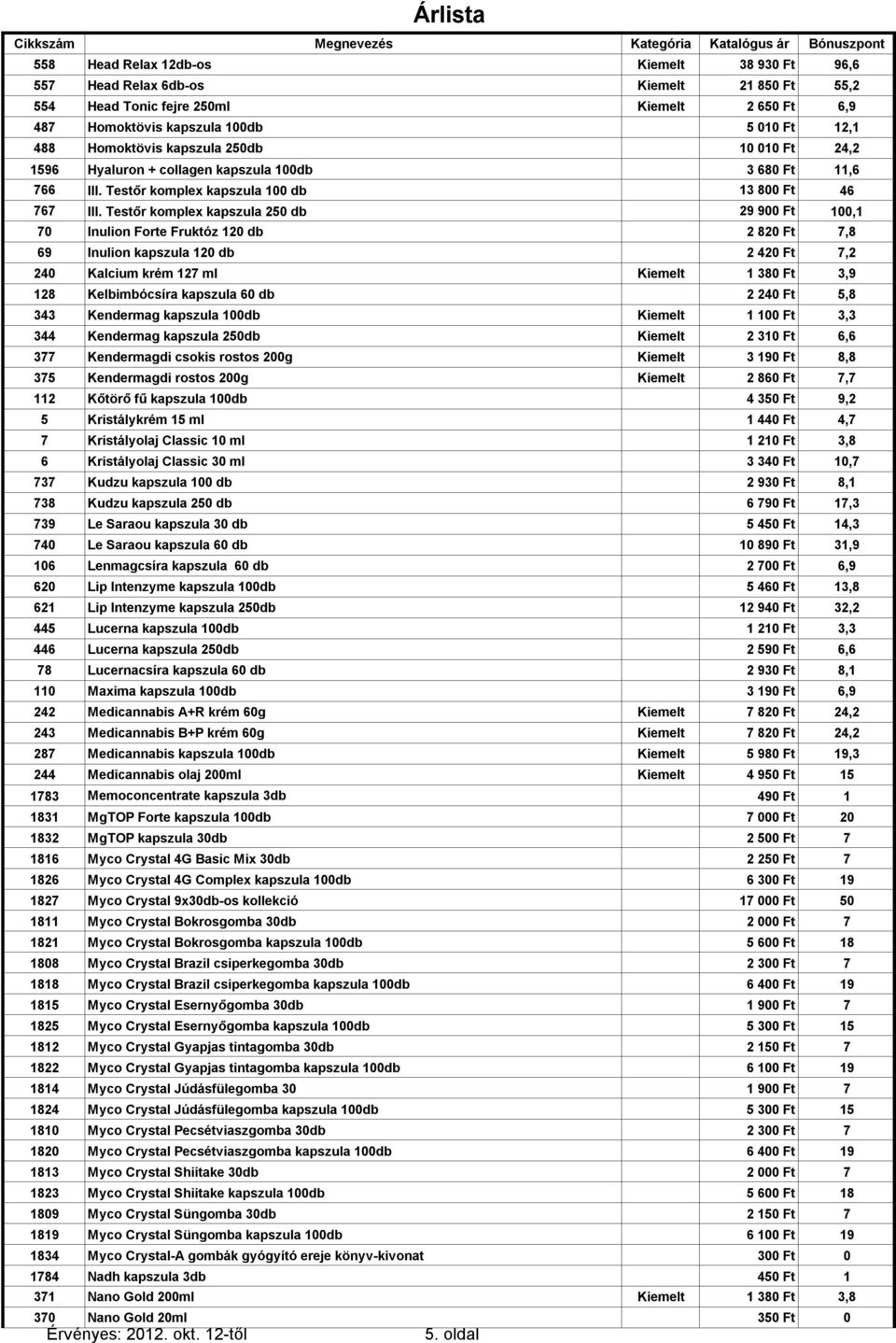 Testőr komplex kapszula 250 db 29 900 Ft 100,1 70 Inulion Forte Fruktóz 120 db 2 820 Ft 7,8 69 Inulion kapszula 120 db 2 420 Ft 7,2 240 Kalcium krém 127 ml Kiemelt 1 380 Ft 3,9 128 Kelbimbócsíra