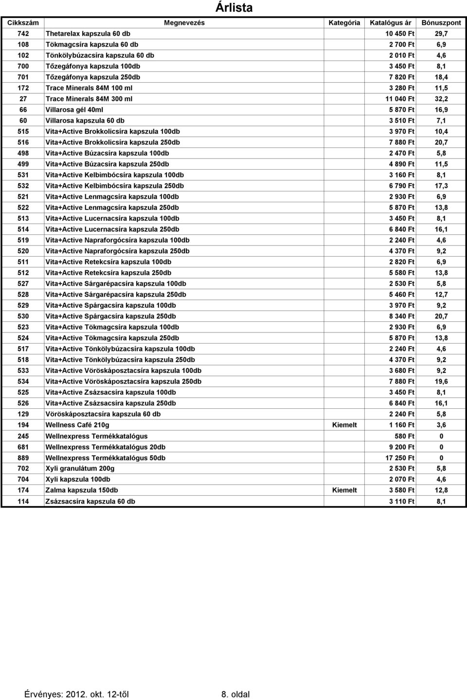 Vita+Active Brokkolicsíra kapszula 100db 3 970 Ft 10,4 516 Vita+Active Brokkolicsíra kapszula 250db 7 880 Ft 20,7 498 Vita+Active Búzacsíra kapszula 100db 2 470 Ft 5,8 499 Vita+Active Búzacsíra