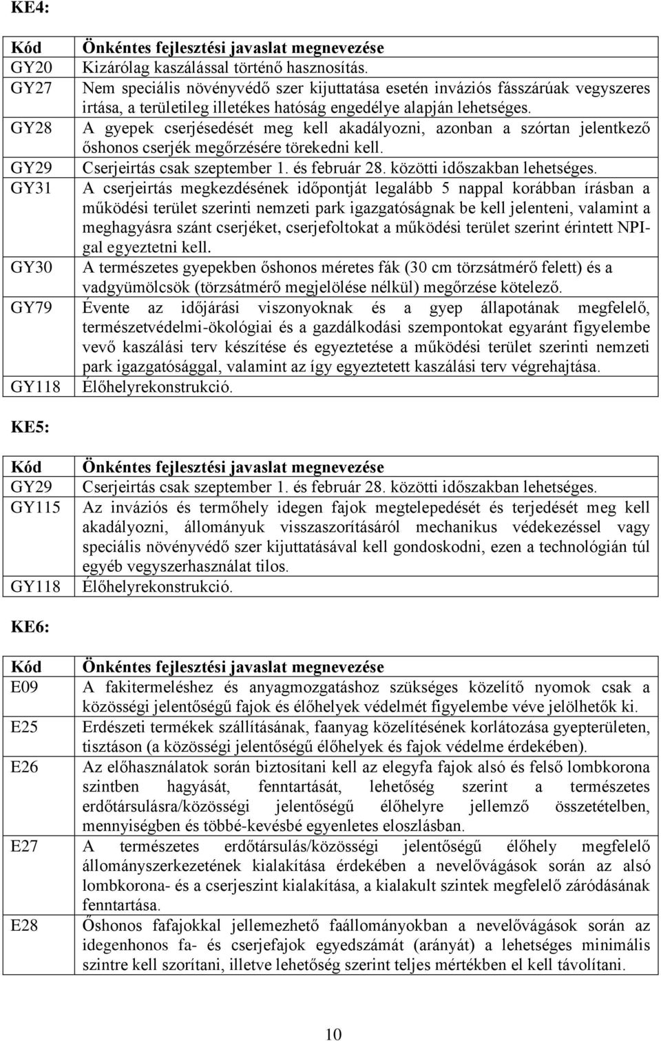 A gyepek cserjésedését meg kell akadályozni, azonban a szórtan jelentkező őshonos cserjék megőrzésére törekedni kell. Cserjeirtás csak szeptember 1. és február 28. közötti időszakban lehetséges.