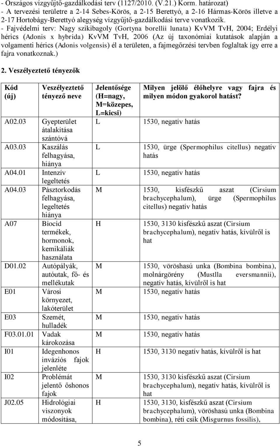 - Fajvédelmi terv: Nagy szikibagoly (Gortyna borellii lunata) KvVM TvH, 2004; Erdélyi hérics (Adonis x hybrida) KvVM TvH, 2006 (Az új taxonómiai kutatások alapján a volgamenti hérics (Adonis