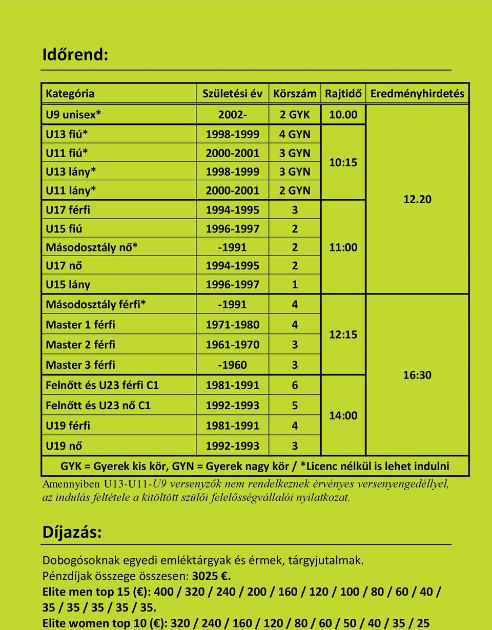 1996-1997 1 Másodosztály férfi* -1991 4 Master 1 férfi 1971-1980 4 Master 2 férfi 1961-1970 3 Master 3 férfi -1960 3 Felnőtt és U23 férfi C1 1981-1991 6 Felnőtt és U23 nő C1 1992-1993 5 U19 férfi