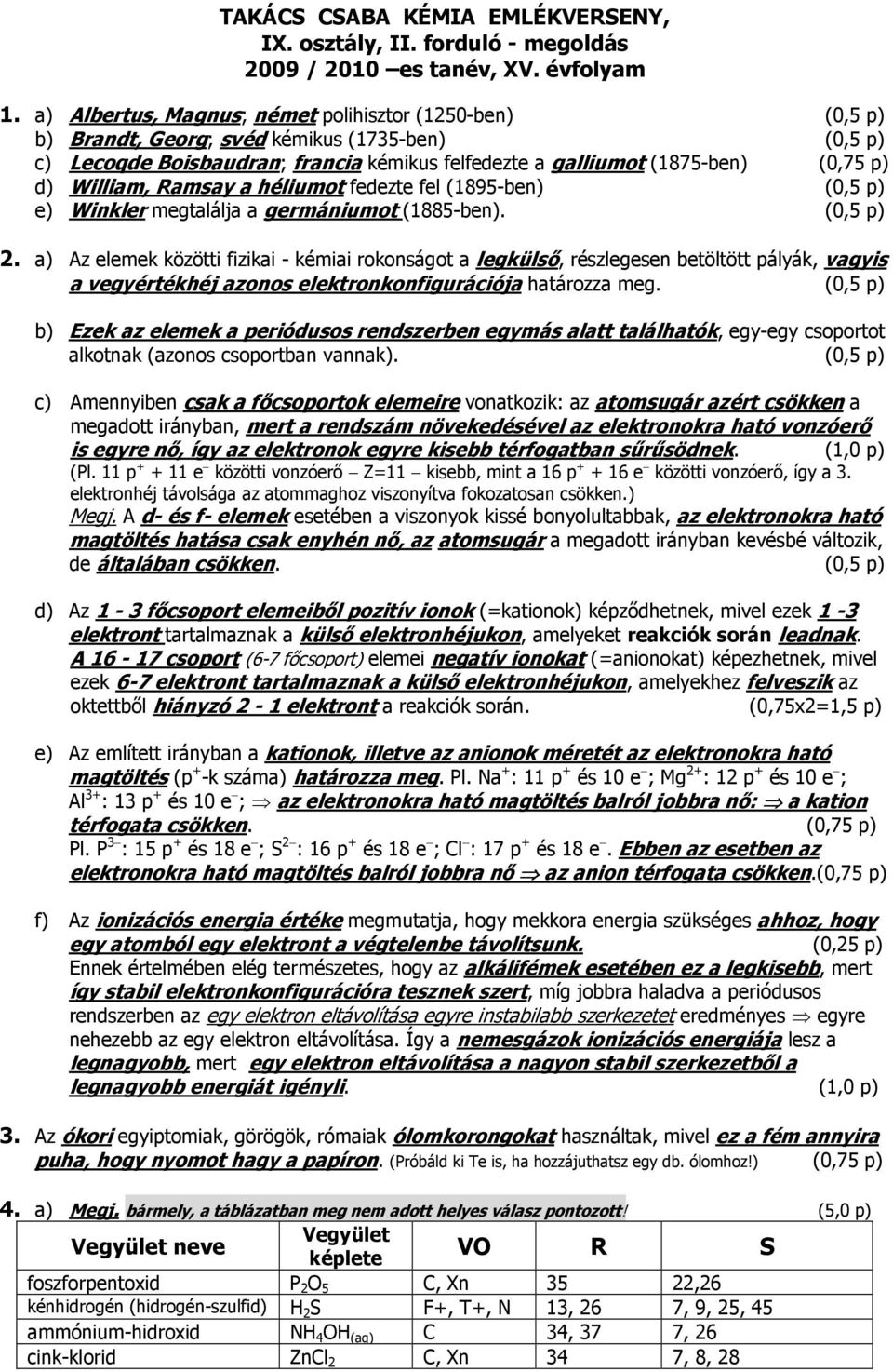 William, Ramsay a héliumot fedezte fel (1895-ben) (0,5 p) e) Winkler megtalálja a germániumot (1885-ben). (0,5 p) 2.