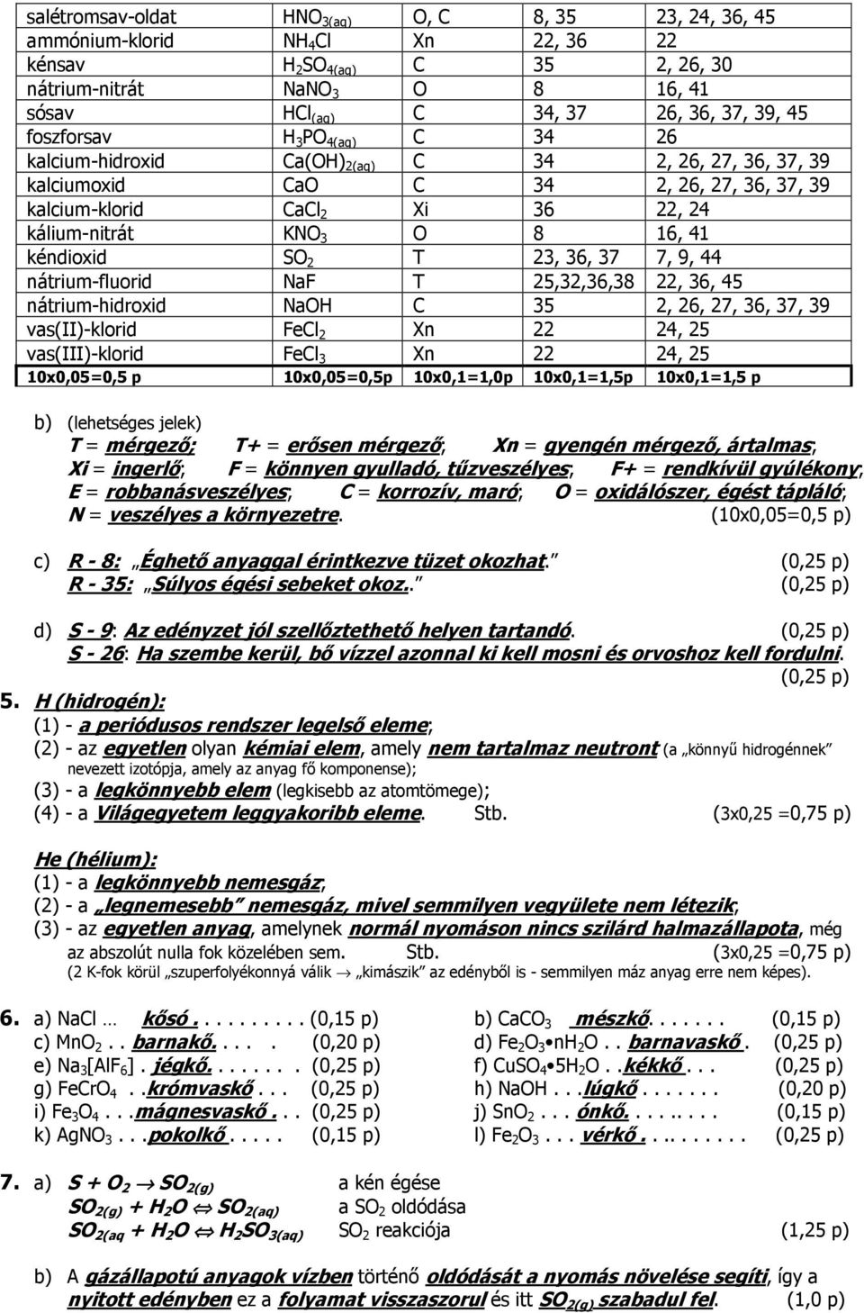 41 kéndioxid SO 2 T 23, 36, 37 7, 9, 44 nátrium-fluorid NaF T 25,32,36,38 22, 36, 45 nátrium-hidroxid NaOH C 35 2, 26, 27, 36, 37, 39 vas(ii)-klorid FeCl 2 Xn 22 24, 25 vas(iii)-klorid FeCl 3 Xn 22