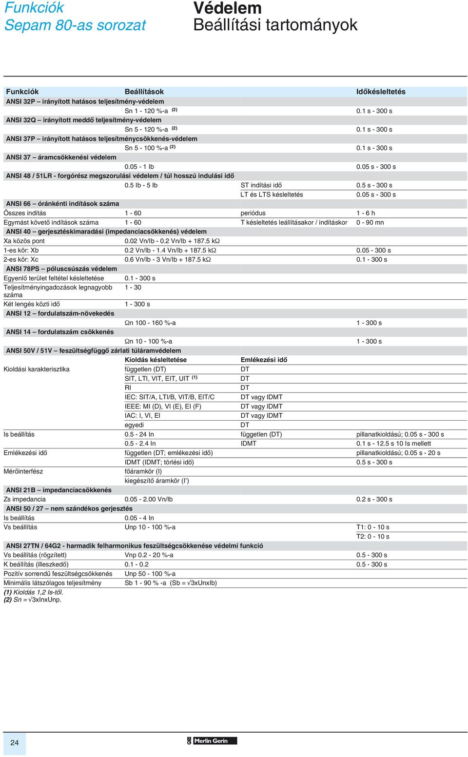 1 s - 300 s ANSI 37 áramcsökkenési védelem 0.05-1 Ib 0.05 s - 300 s ANSI 48 / 51LR - forgórész megszorulási védelem / túl hosszú indulási idô 0.5 Ib - 5 Ib ST indítási idô 0.