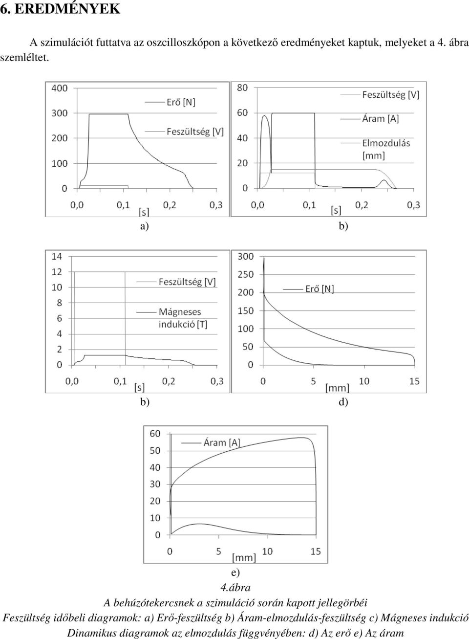 ábra A behúzótekercsnek a szimuáció során kapott jeegörbéi Feszütség idıbei diagramok: