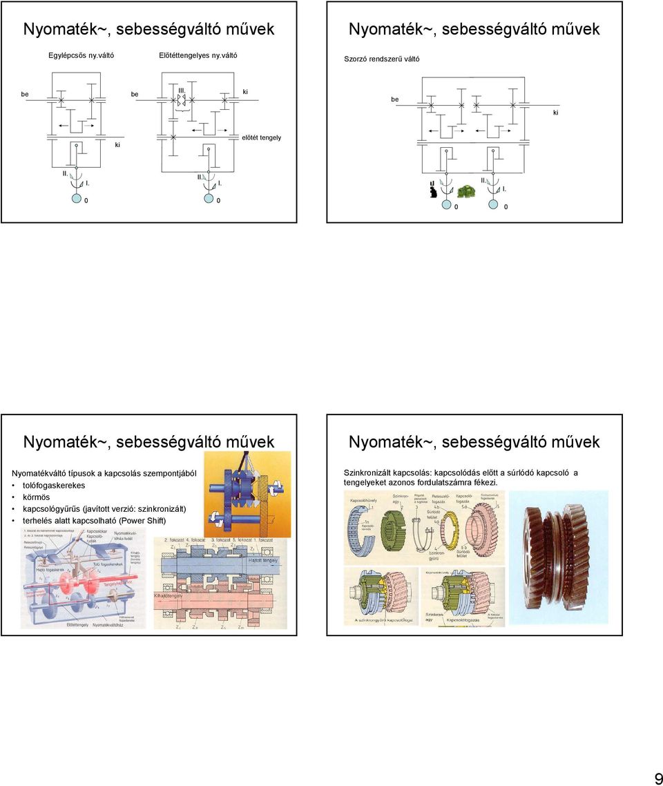 . I. II. I. II. I. 0 0 0 0 Nyomatékváltó típusok a kapcsolás szempontjából tolófogaskerekes körmös