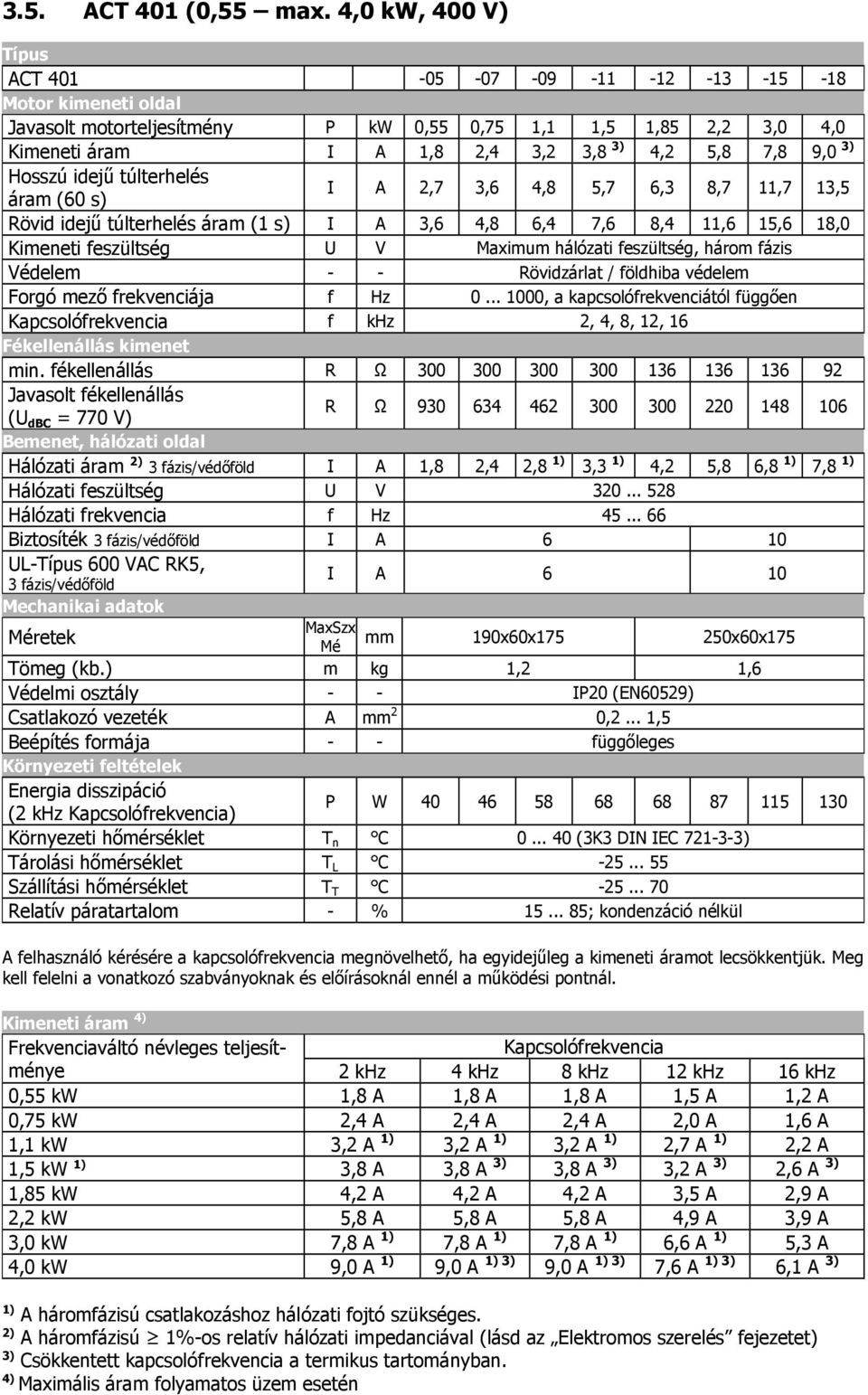 3) Hosszú idejű túlterhelés áram (60 s) I A 2,7 3,6 4,8 5,7 6,3 8,7 11,7 13,5 Rövid idejű túlterhelés áram (1 s) I A 3,6 4,8 6,4 7,6 8,4 11,6 15,6 18,0 Kimeneti feszültség U V Maximum hálózati